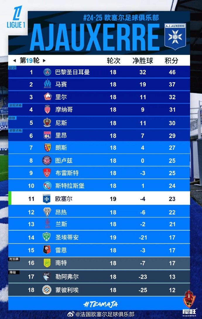 圣埃蒂安主场取得胜利，豪取三分